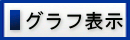 グラフ表示